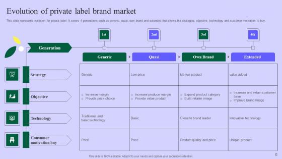 Planning Successful Private Product Technique For Client Acquisition Complete Deck