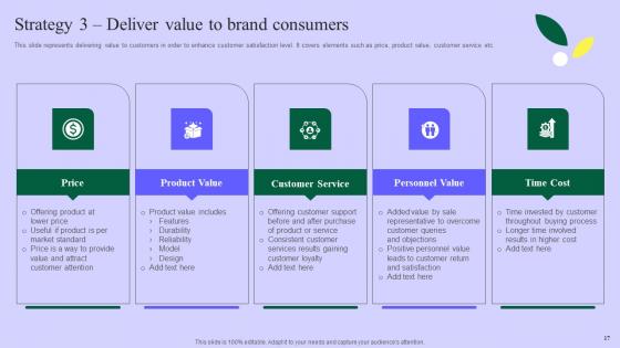 Planning Successful Private Product Technique For Client Acquisition Complete Deck