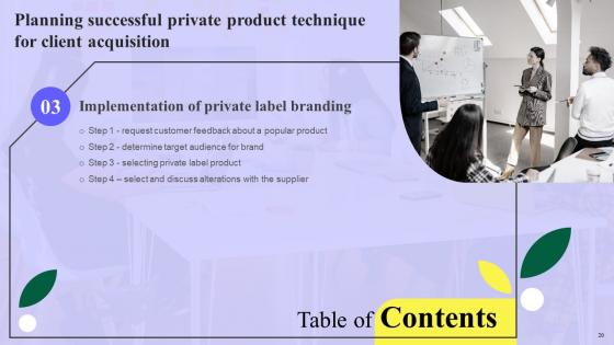 Planning Successful Private Product Technique For Client Acquisition Complete Deck