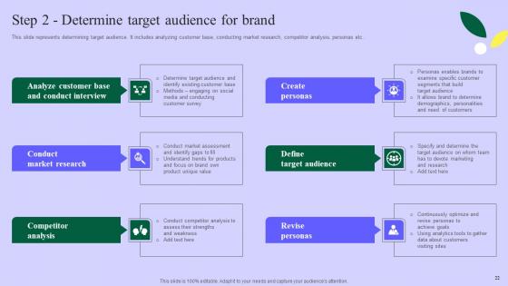 Planning Successful Private Product Technique For Client Acquisition Complete Deck