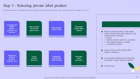 Planning Successful Private Product Technique For Client Acquisition Complete Deck