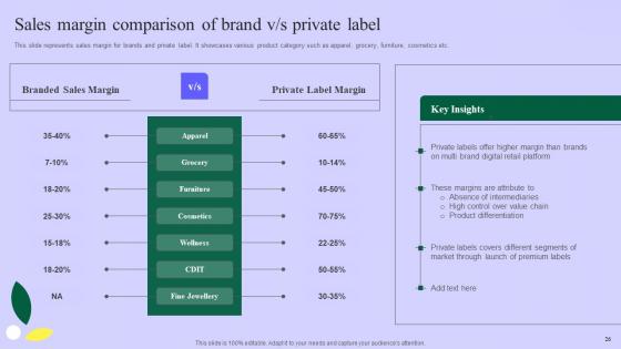 Planning Successful Private Product Technique For Client Acquisition Complete Deck