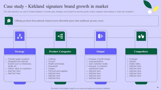 Planning Successful Private Product Technique For Client Acquisition Complete Deck