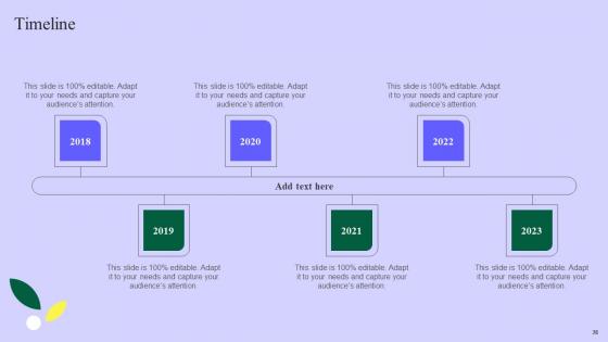 Planning Successful Private Product Technique For Client Acquisition Complete Deck