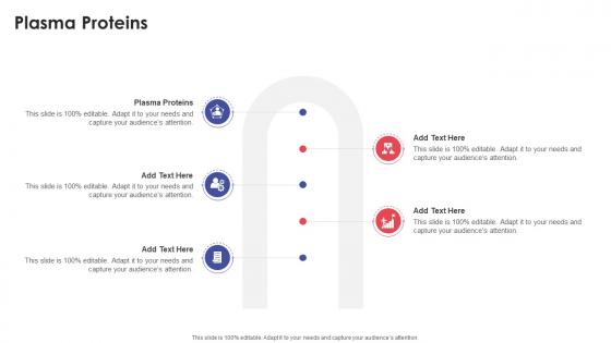 Plasma Proteins In Powerpoint And Google Slides Cpb