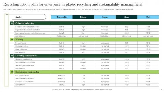 Plastic Recycling And Sustainability Management Action Plan Ppt PowerPoint Presentation Complete Deck With Slides