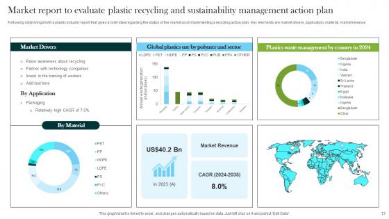 Plastic Recycling And Sustainability Management Action Plan Ppt PowerPoint Presentation Complete Deck With Slides