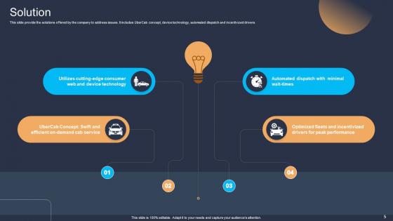 Platform As A Service PaaS Business Model Ppt Powerpoint Presentation Complete Deck BMC V
