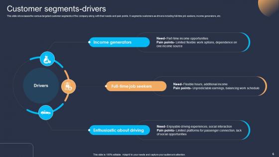 Platform As A Service PaaS Business Model Ppt Powerpoint Presentation Complete Deck BMC V