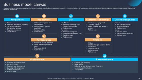 Platform As A Service PaaS Business Model Ppt Powerpoint Presentation Complete Deck BMC V