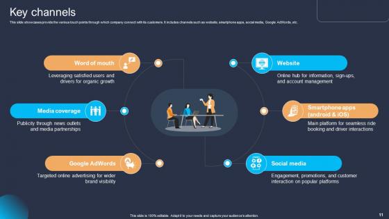 Platform As A Service PaaS Business Model Ppt Powerpoint Presentation Complete Deck BMC V