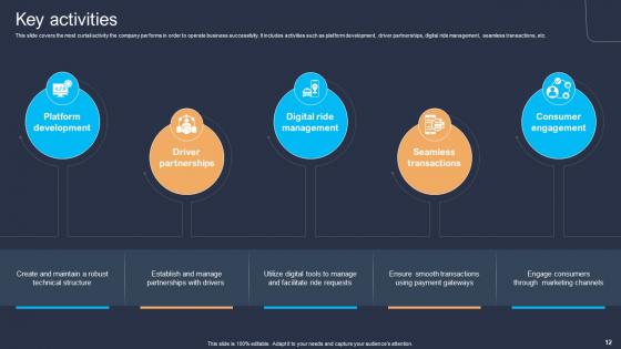 Platform As A Service PaaS Business Model Ppt Powerpoint Presentation Complete Deck BMC V