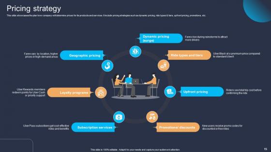 Platform As A Service PaaS Business Model Ppt Powerpoint Presentation Complete Deck BMC V