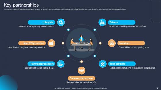 Platform As A Service PaaS Business Model Ppt Powerpoint Presentation Complete Deck BMC V