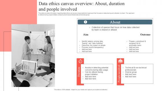 Playbook To Remediate False Data Ethics Canvas Overview About Duration Graphics Pdf