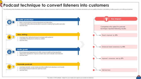 Podcast Technique To Convert Listeners Into Customers Comprehensive Guide To Implement Strategy SS V