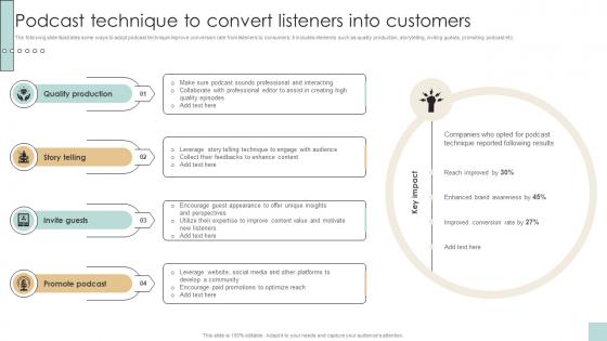 Podcast Technique To Convert Listeners Into Developing And Creating Digital Content Strategy SS V