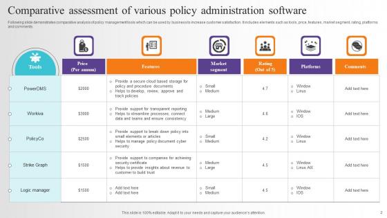 Policy Administration Ppt Powerpoint Presentation Complete Deck With Slides