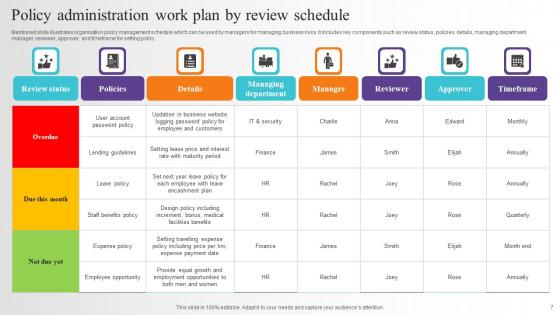 Policy Administration Ppt Powerpoint Presentation Complete Deck With Slides