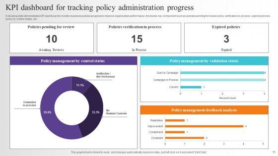 Policy Administration Ppt Powerpoint Presentation Complete Deck With Slides