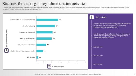 Policy Administration Ppt Powerpoint Presentation Complete Deck With Slides