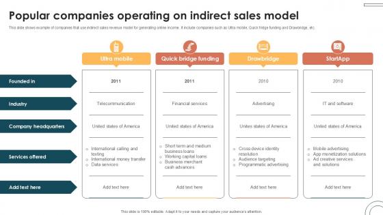 Popular Companies Operating Internet Based Trade Structure Ppt Presentation