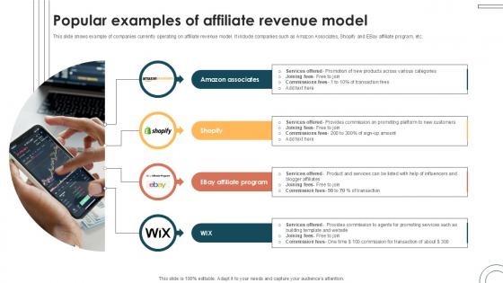 Popular Examples Of Affiliate Internet Based Trade Structure Ppt Presentation Popular Examples Of Affiliate Internet Based Trade Structure Ppt Presentation