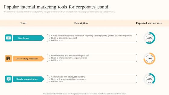 Popular Internal Marketing Developing Employee Centric Marketing Program Ideas Pdf