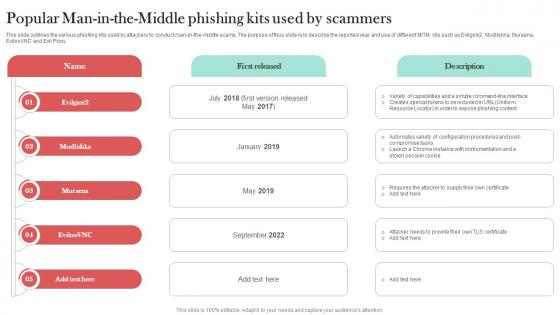 Popular Man In The Middle Phishing Kits Man In The Middle Phishing IT