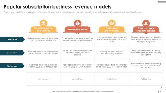 Popular Subscription Business Internet Based Trade Structure Ppt Sample