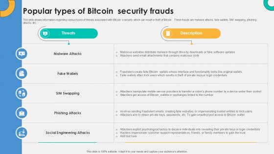 Popular Types Of Bitcoin Security Everything About Bitcoin PPT Slide Fin SS V