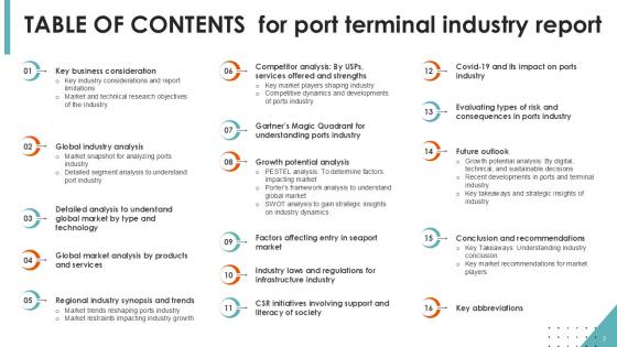 Port Terminal Industry Report Ppt Sample