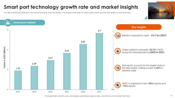 Port Terminal Industry Report Ppt Sample