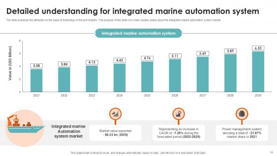 Port Terminal Industry Report Ppt Sample