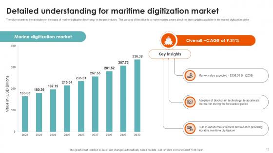 Port Terminal Industry Report Ppt Sample