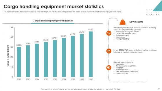 Port Terminal Industry Report Ppt Sample