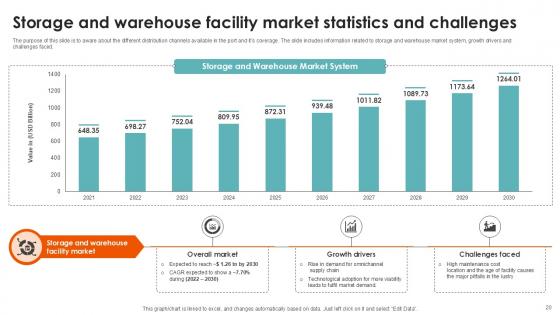 Port Terminal Industry Report Ppt Sample