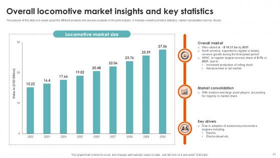 Port Terminal Industry Report Ppt Sample