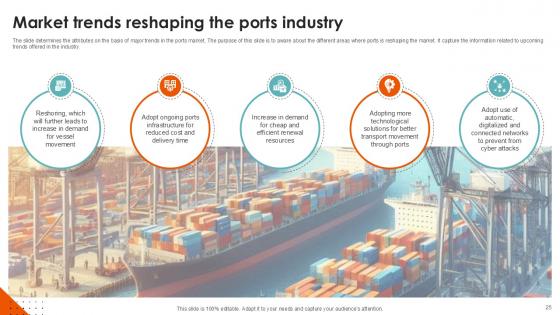 Port Terminal Industry Report Ppt Sample