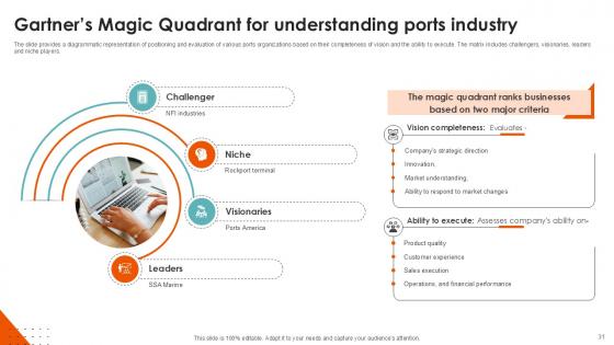 Port Terminal Industry Report Ppt Sample