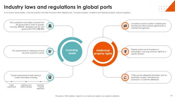Port Terminal Industry Report Ppt Sample