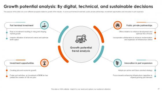 Port Terminal Industry Report Ppt Sample