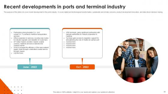 Port Terminal Industry Report Ppt Sample