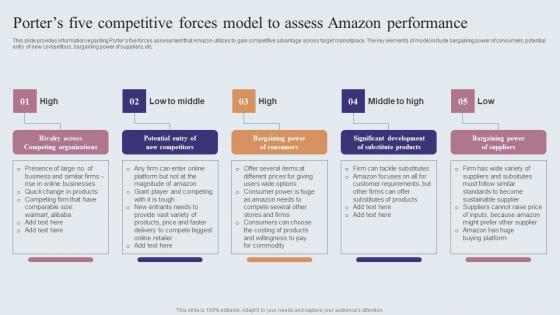 Porters Five Competitive Forces Model To Assess Amazon Amazons Journey For Becoming Structure PDF