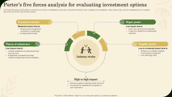 Porters Five Forces Analysis For Evaluating Investment Options Landscaping Business Plan Ppt Sample BP SS V