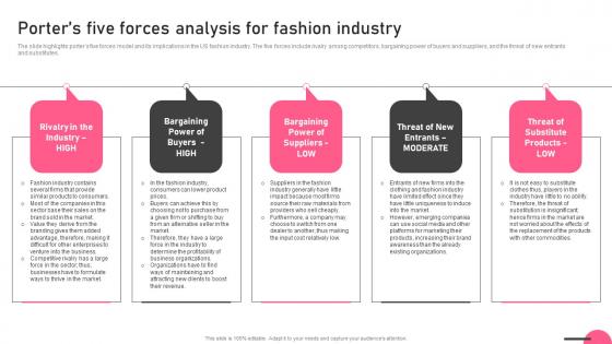 Porters Five Forces Analysis For Fashion Industry Boutique Business Designs Pdf