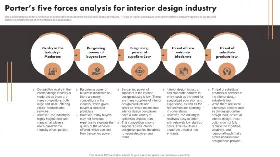 Porters Five Forces Analysis For Interior Design Industry Luxury Interior Design Professional Pdf