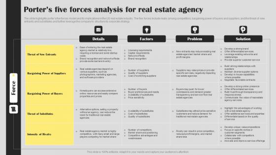 Porters Five Forces Analysis For Real Estate Agency Business Plan Go To Market Strategy Sample Pdf