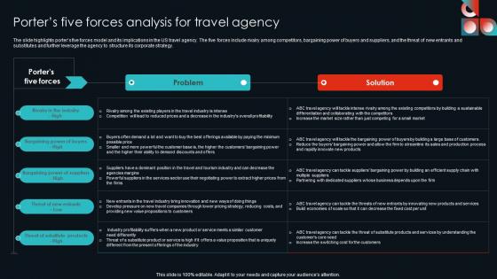 Porters Five Forces Analysis For Travel Agency Cultural Travel Agency Business Plan Designs Pdf