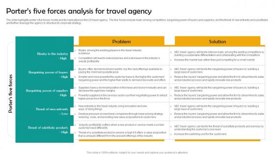 Porters Five Forces Analysis Group Tour Operator Business Plan Go To Market Strategy Rules Pdf Porters Five Forces Analysis Group Tour Operator Business Plan Go To Market Strategy Rules Pdf